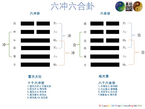 六合卦意思|六爻六冲卦六合卦详解，六冲卦六合卦卦例解析